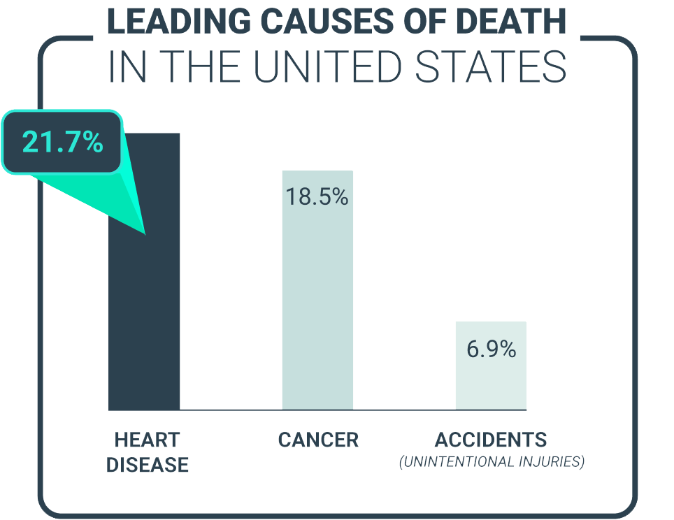 leading-cause-chart-clear